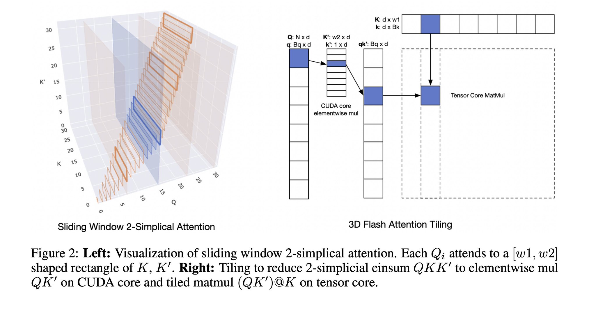 Tensor Methods in Deep Learning: TensorLy PyTorch Integration