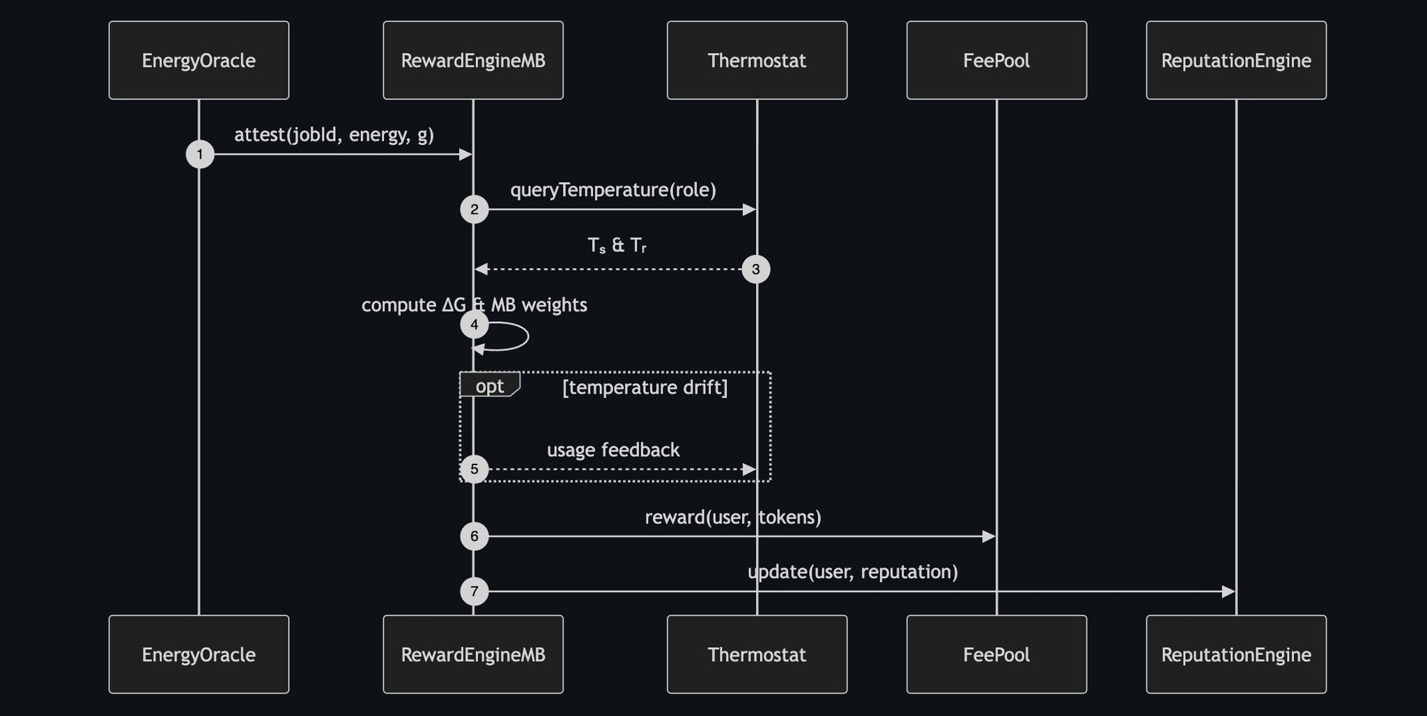 On-Chain Coordination Rail for Autonomous Agent Work