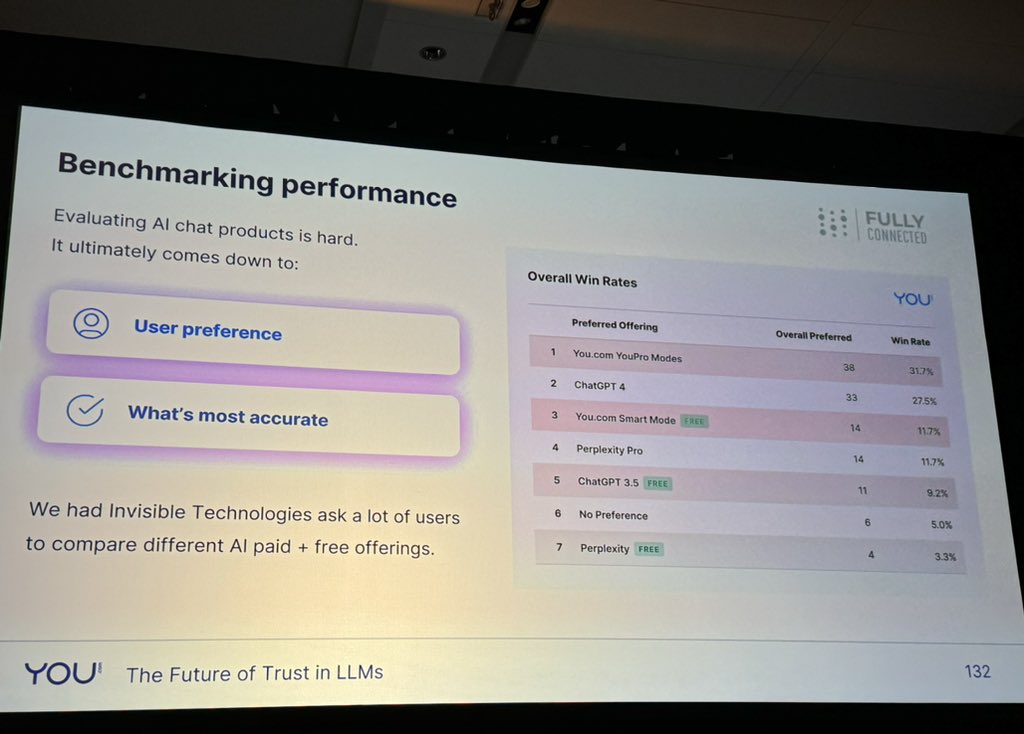You.com praised as excellent AI tool by Richard Socher