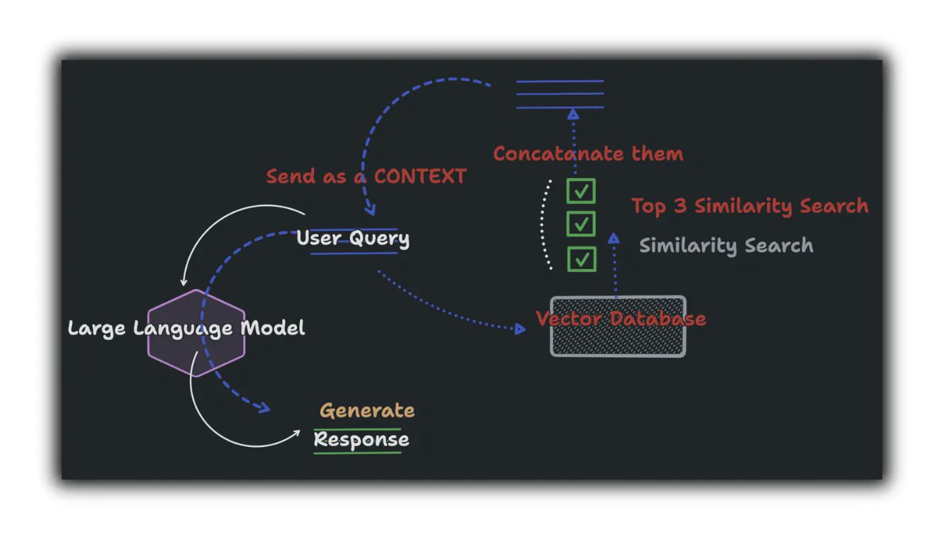 Building RAG from Scratch for Your AI Product