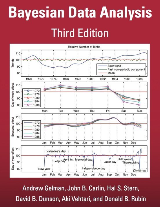 Bayesian Data Analysis and Probabilistic Modeling Resources