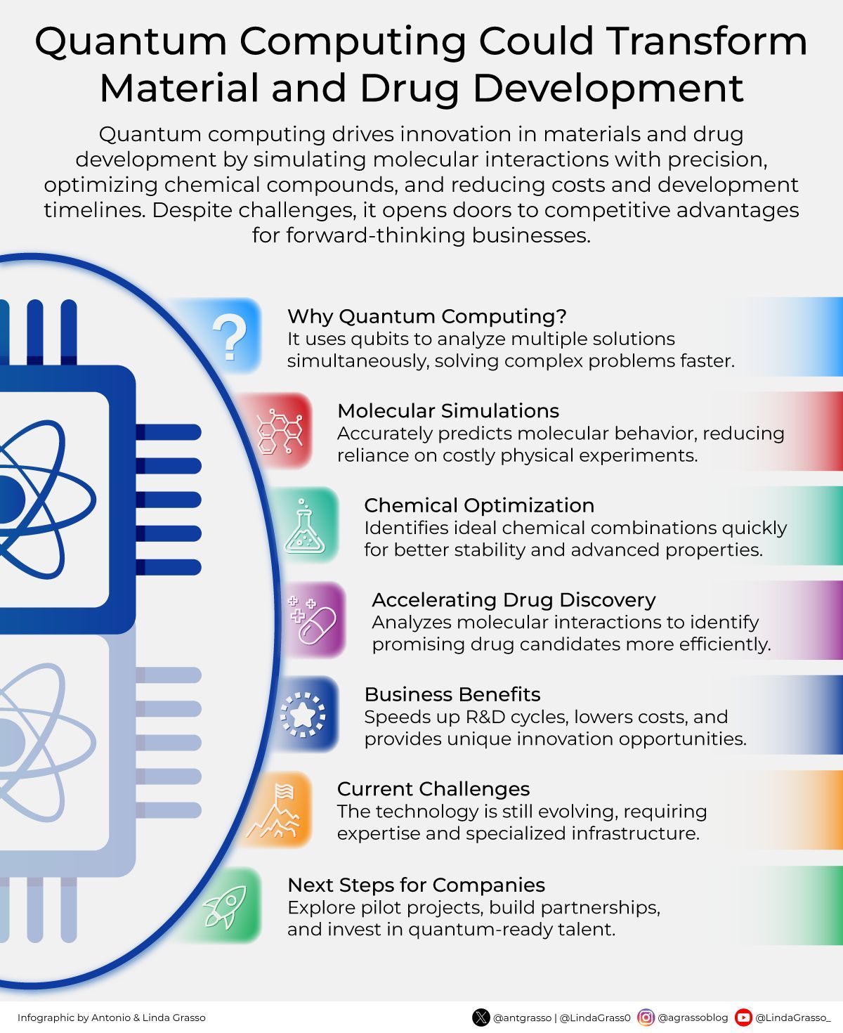 Quantum Computing Transforms Drug Discovery Beyond Trial-and-Error