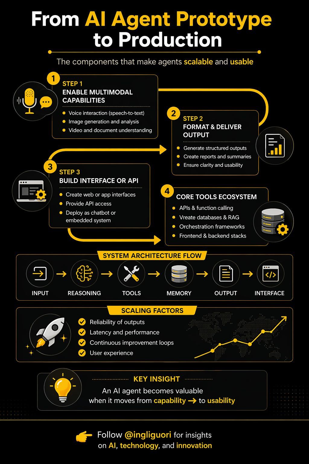 Moving AI Agents Beyond the Prototype Stage