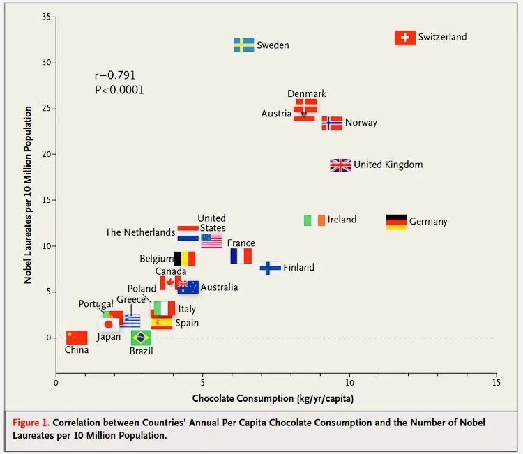 Teaching Correlation vs Causation in Schools
