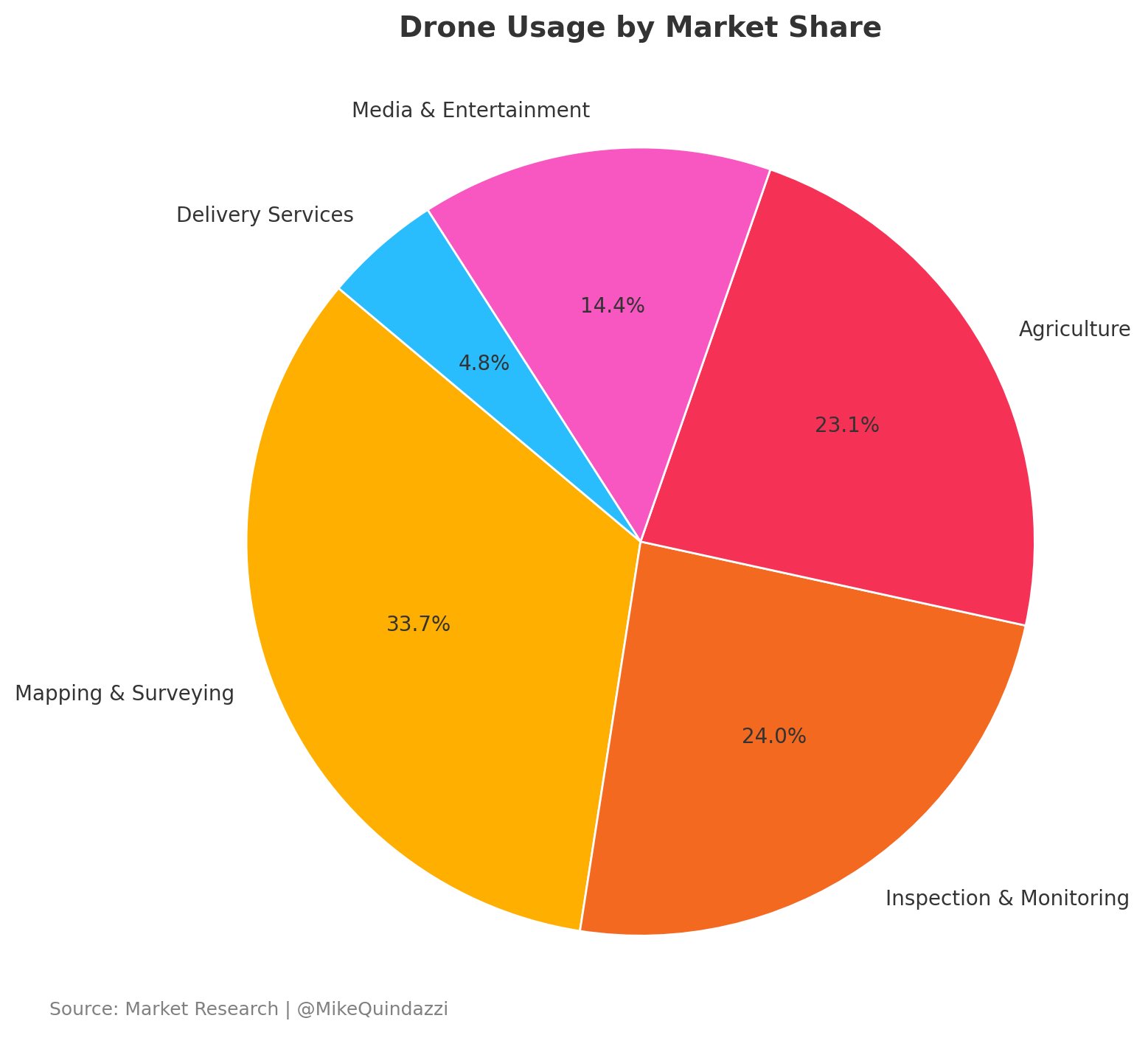 Drone Applications in NJ: Mapping, Inspection, Agriculture Trends