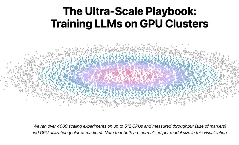 Distributed Training Playbook: LLM Infrastructure Fundamentals and Benchmarks