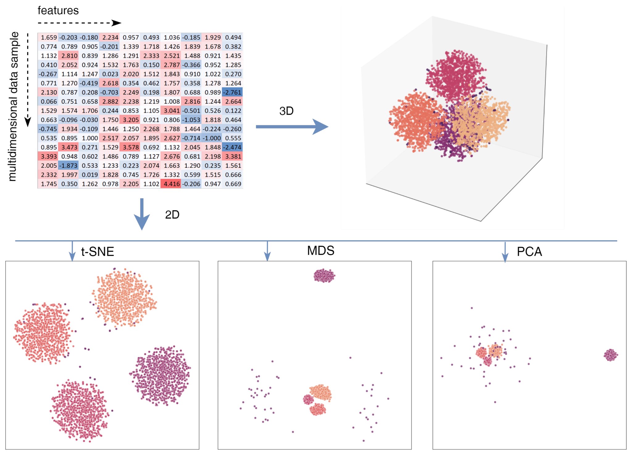 Latest Informatics Research Articles and Studies