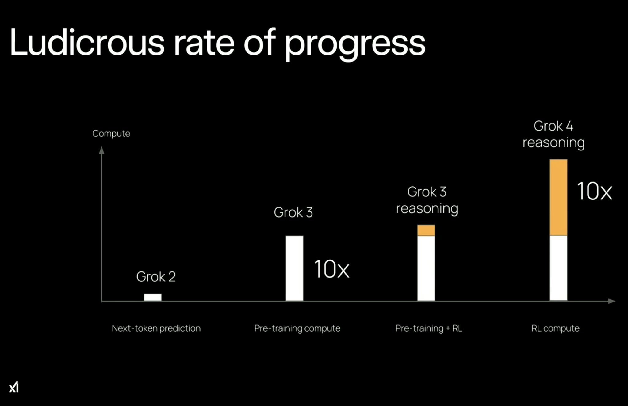 Is Reinforcement Learning Training Inefficient Compared to Pretraining?