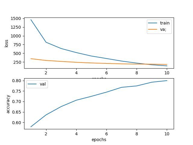 Fine-tuning CLIP Model for Medical Image Search Applications