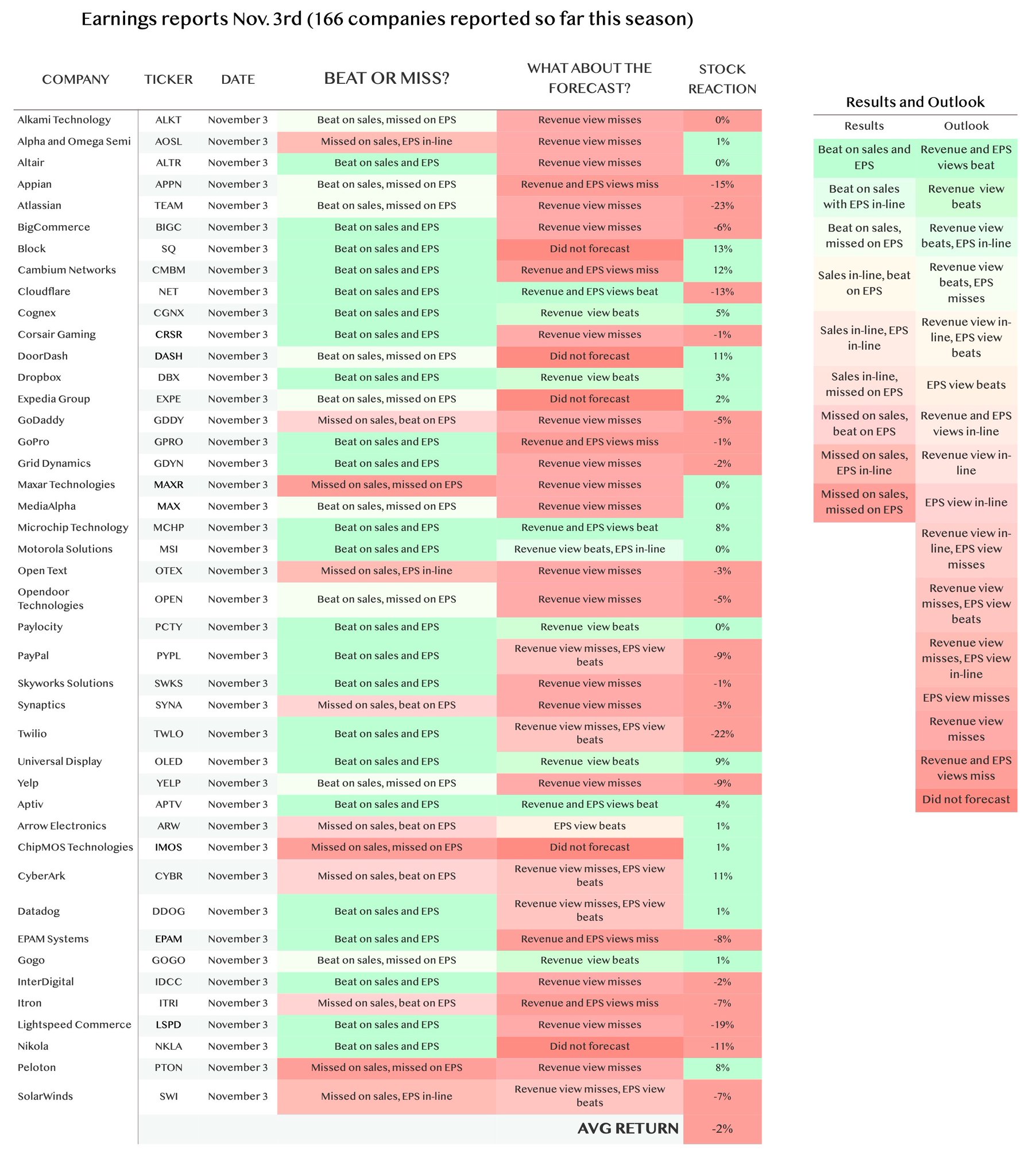 Block and Microchip outperform while Twilio struggles