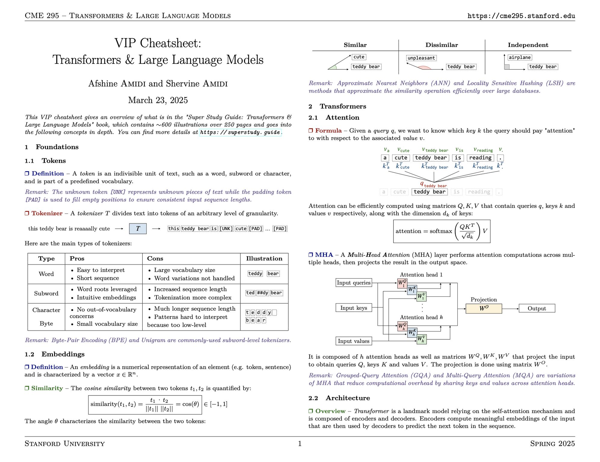 Stanford releases free LLM and Transformer learning cheatsheets
