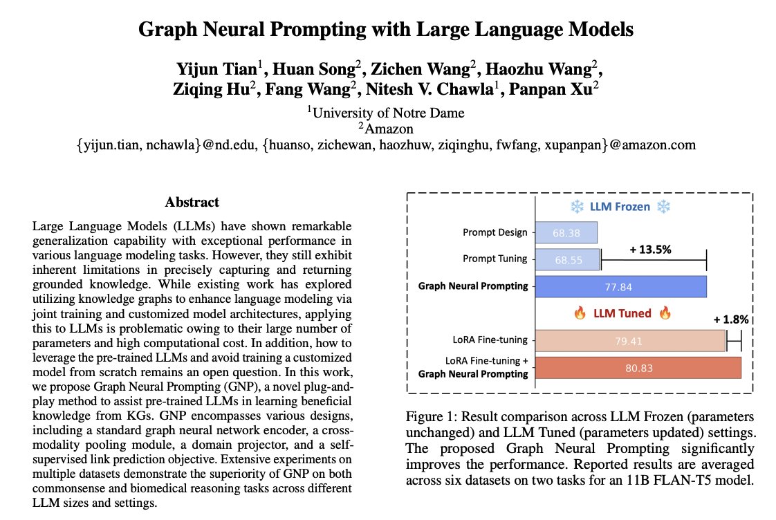 Graph Neural Prompting Enhances LLMs Knowledge Learning