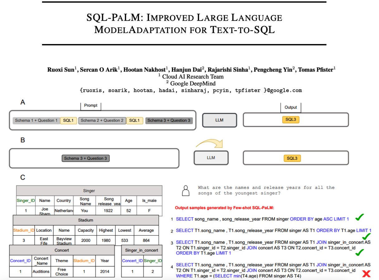 SQL-PaLM: LLM-based Text-to-SQL Achieves State-of-the-Art