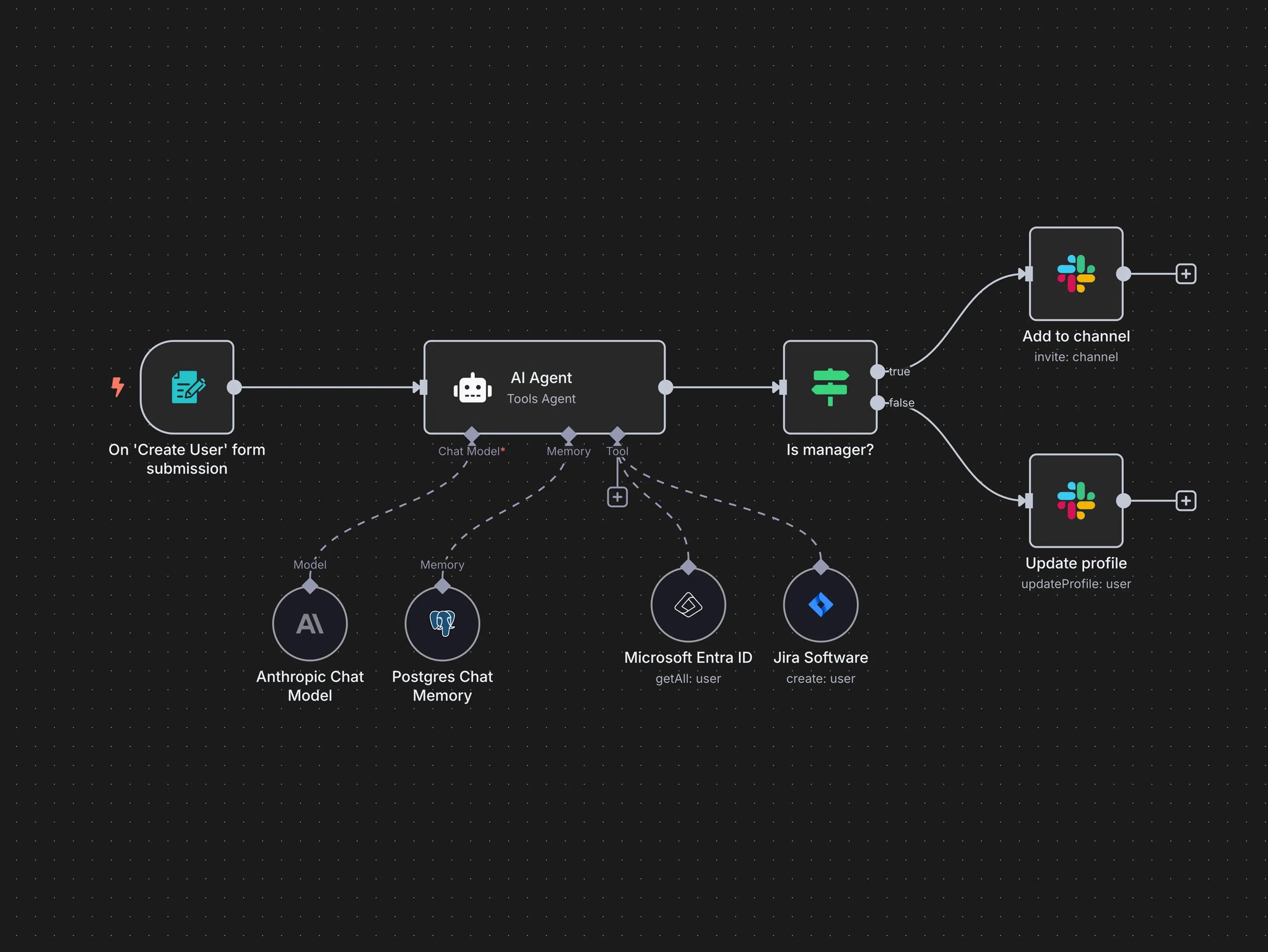 n8n AI Agents Module Launch Amid Microsoft Layoffs