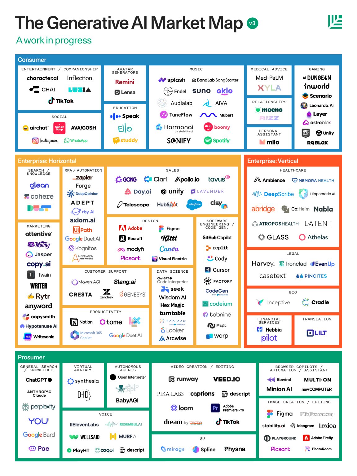 Generative AI Act Two: From Technology to Customer Solutions