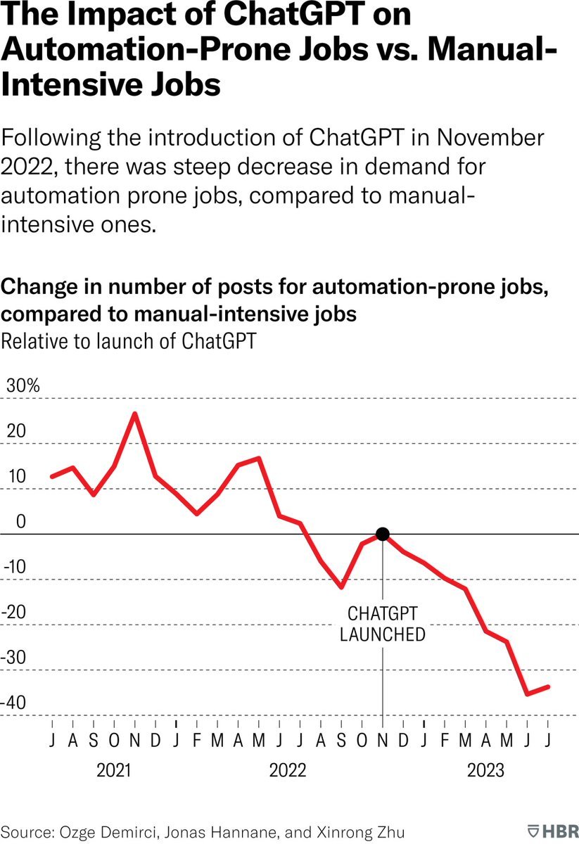 Job Destruction and Labor Market Collapse from Automation