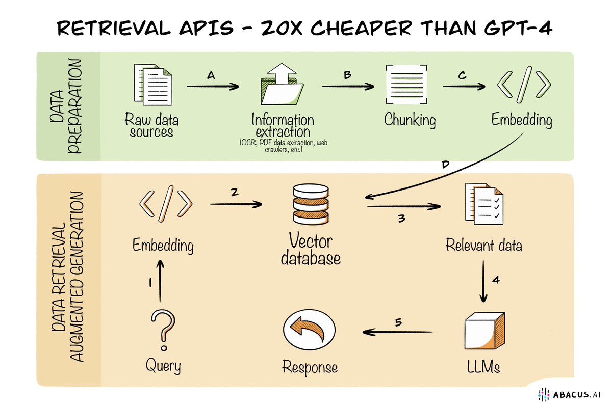 Enterprise LLMs: Abacus.AI’s Open-Source Retrieval APIs Solution