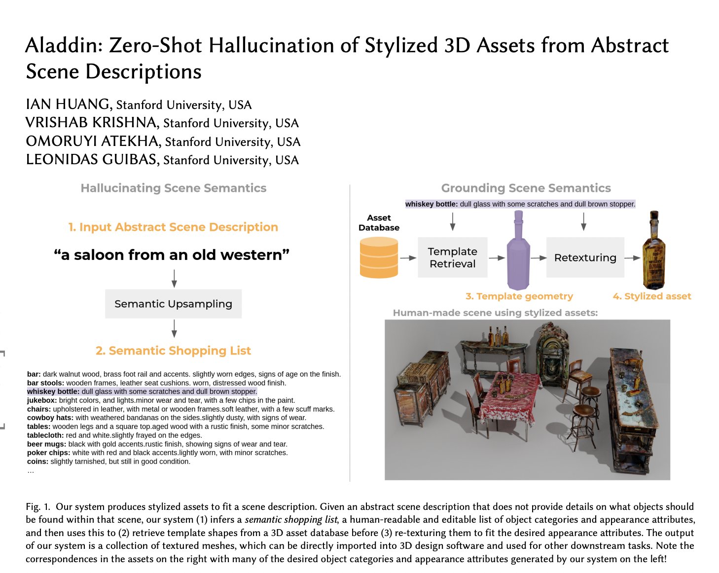 Aladdin: Zero-Shot 3D Asset Generation from Scene Descriptions