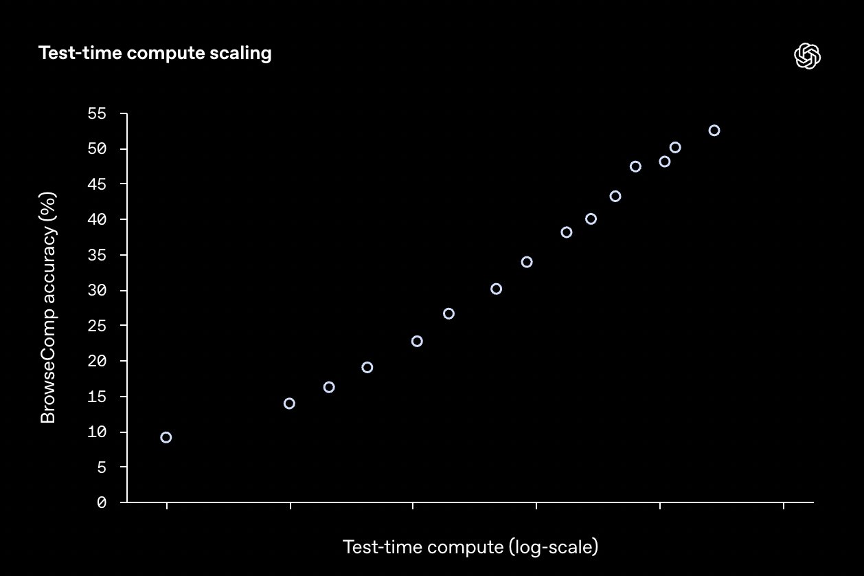 New Benchmark for Deep Research Agents and Web Browsing