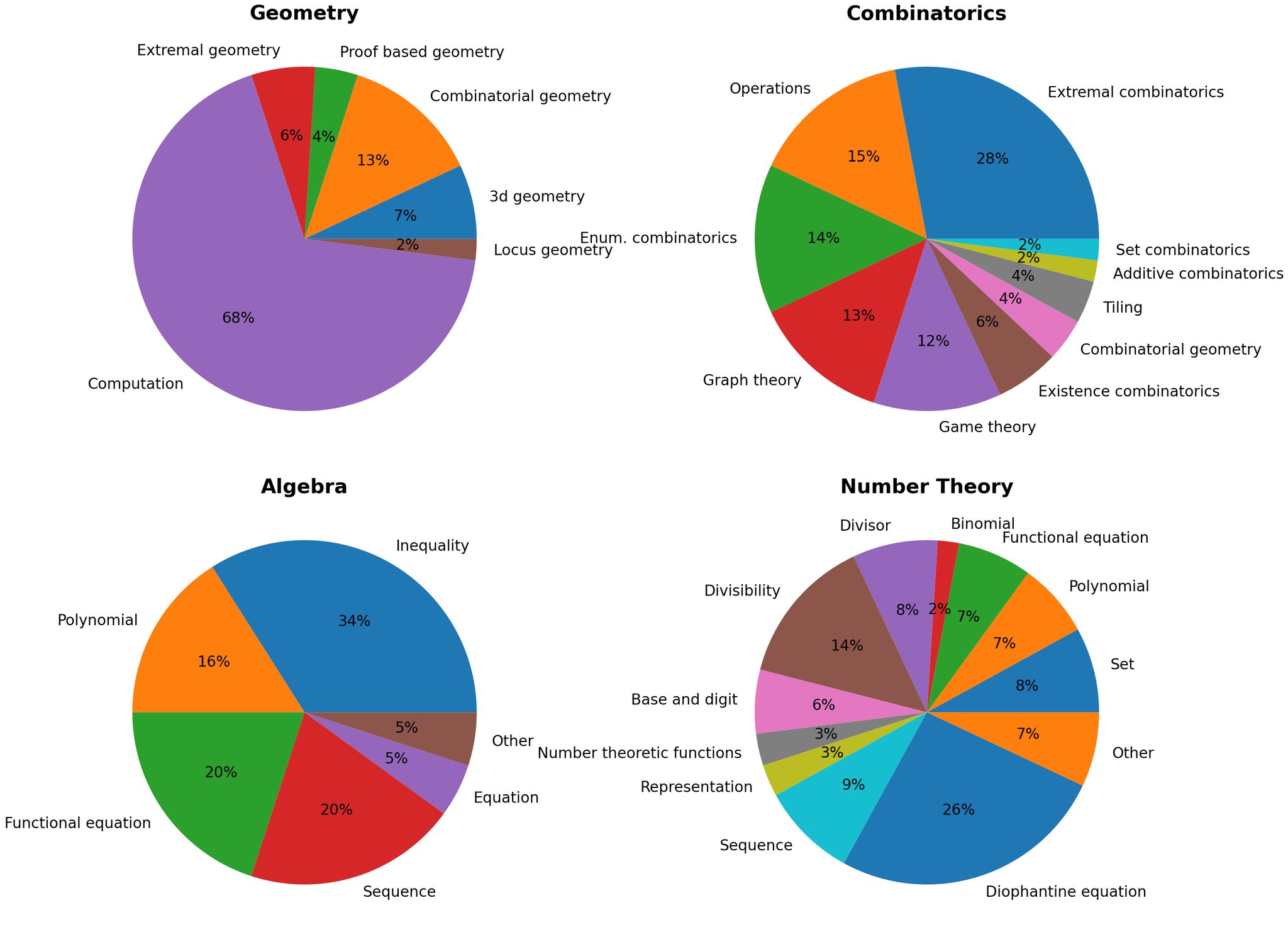 IMO-Bench: 400 olympiad problems for AI evaluation