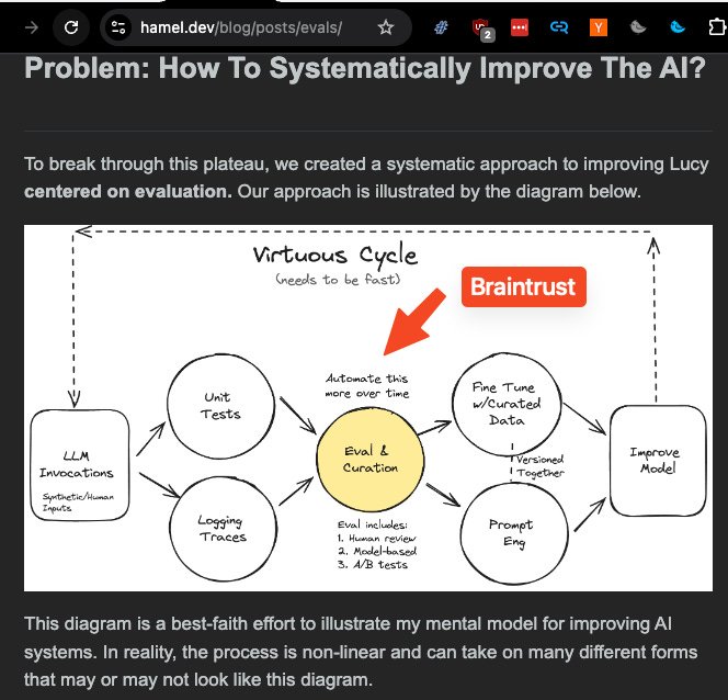 Production AI Engineering Starts with Evals: LLM Ops Deep Dive