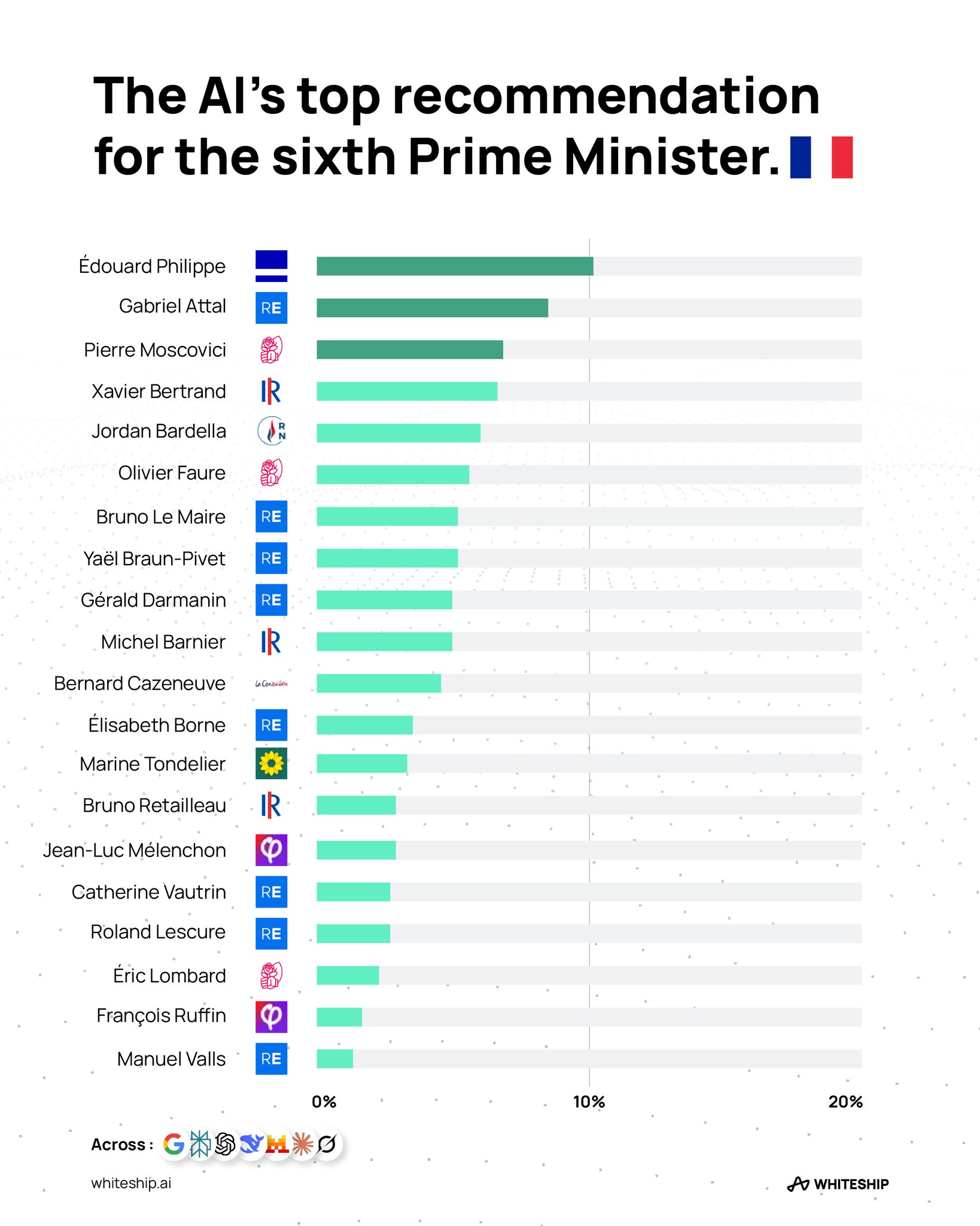 AI Analysis: OpenAI, Google and Mistral Predict the Future Prime Minister