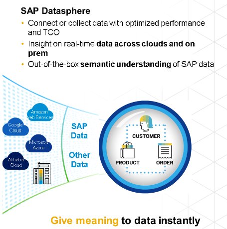 SAP Datasphere Powers Business at Speed of Data