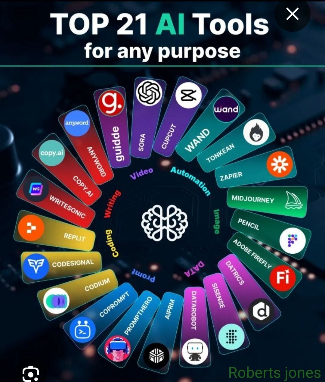 Quality over Quantity: Why Fewer AI Tools Drive Better Results