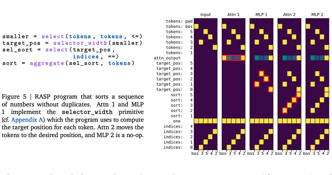 Top Machine Learning Papers of the Week