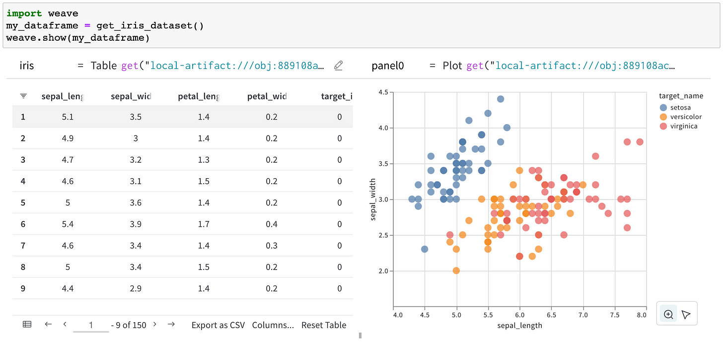 Weave: Interactive Data Exploration Tool for AI and Machine Learning