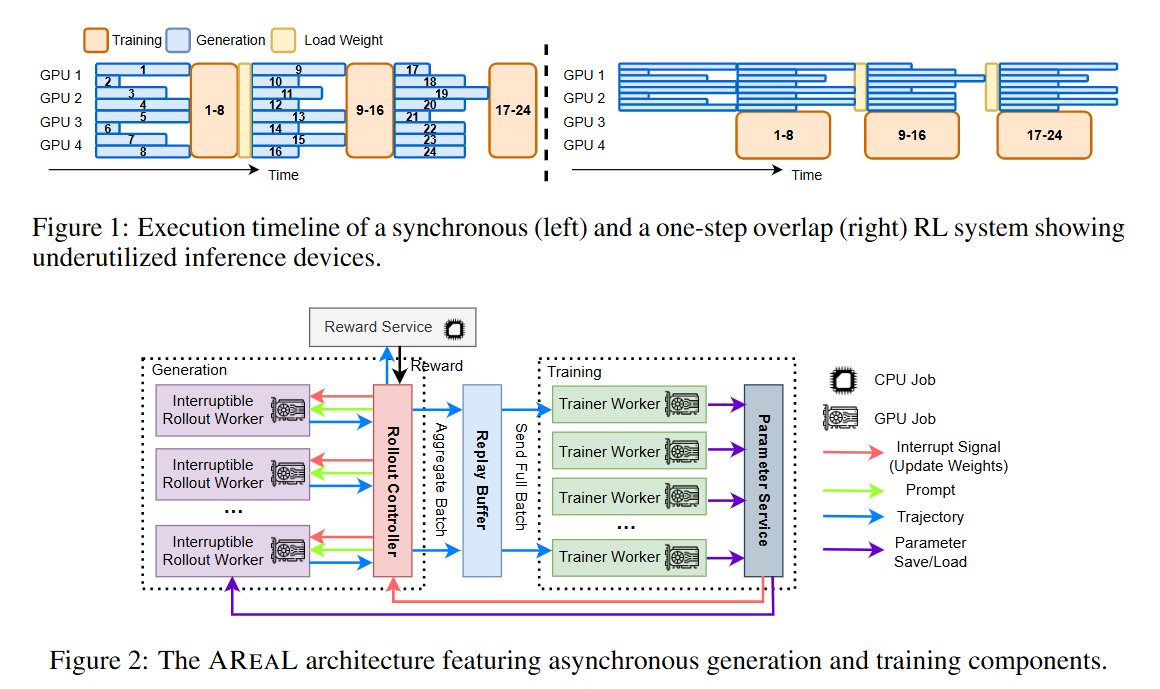 AReaL: Asynchronous Reinforcement Learning System for Language Reasoning