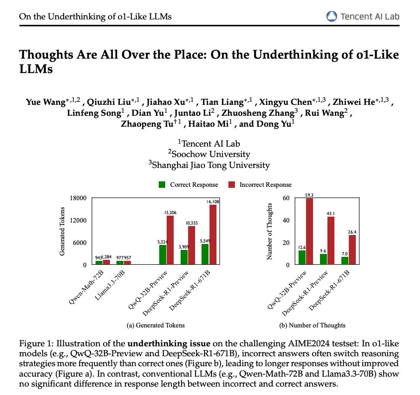O1-like LLMs underthinking patterns and limitations