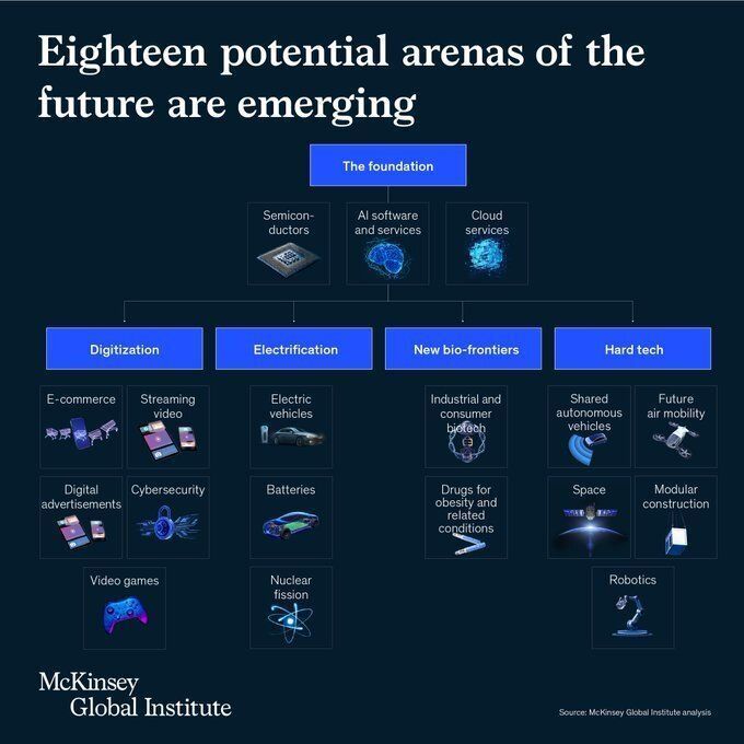 18 Areas Shaping Future Data Processing Health and Communication