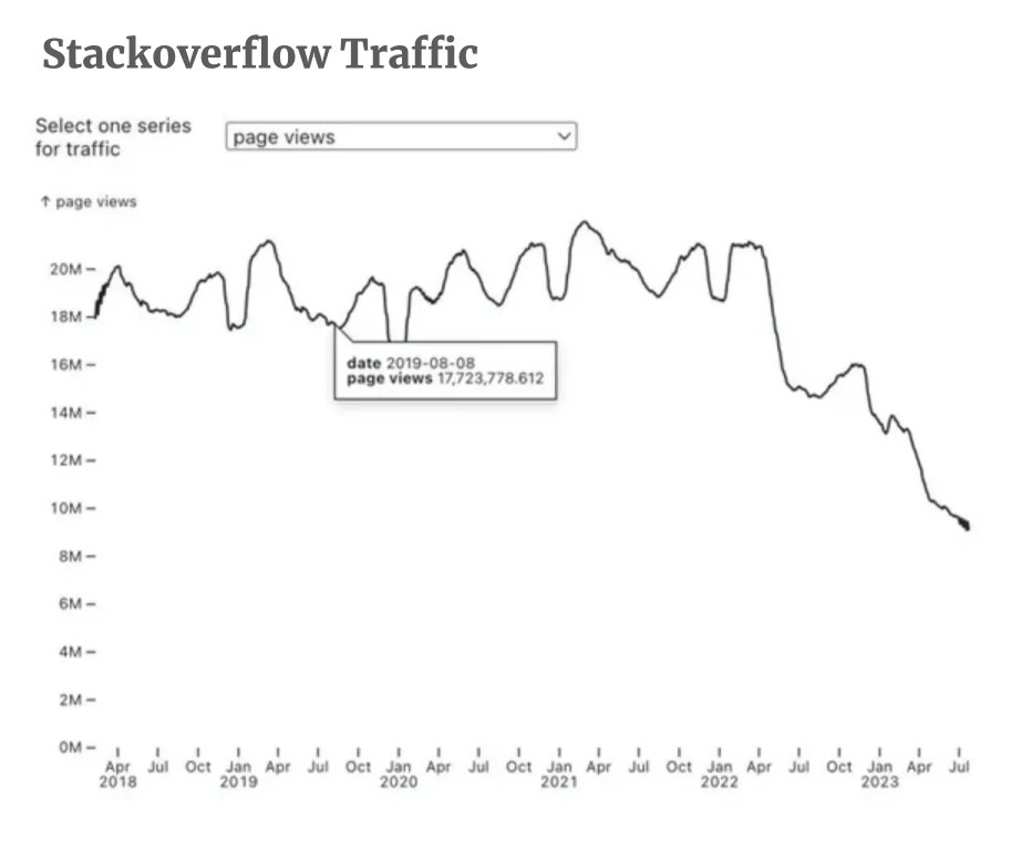 AI-Driven Layoffs: Conservative Predictions for Future Job Losses