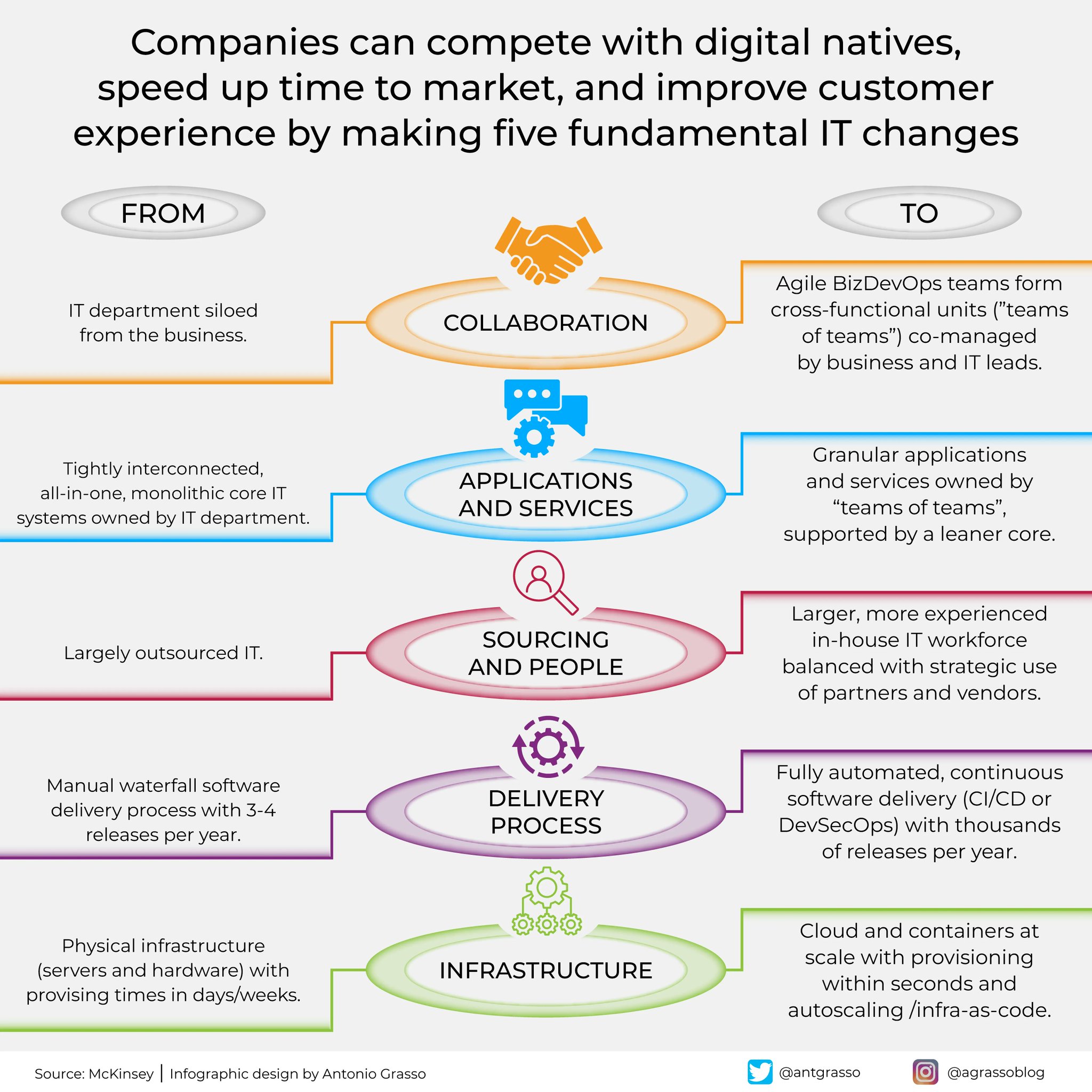 Five IT Strategy Shifts to Counter Digital Native Pressure