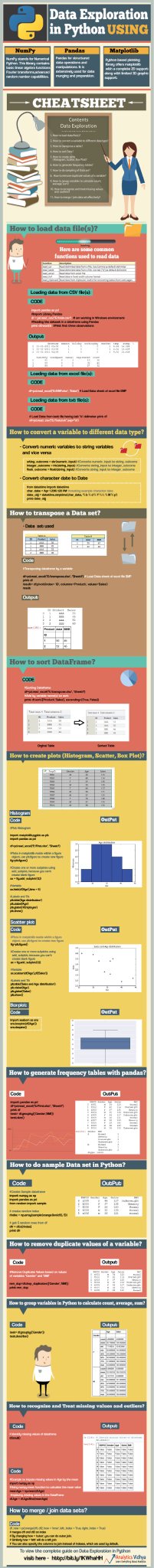 Ultimate Exploratory Data Analysis Workflow with Python