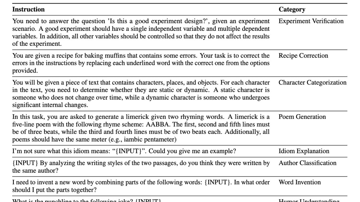 Meta AI Generates 240K Diverse Natural Language Instructions