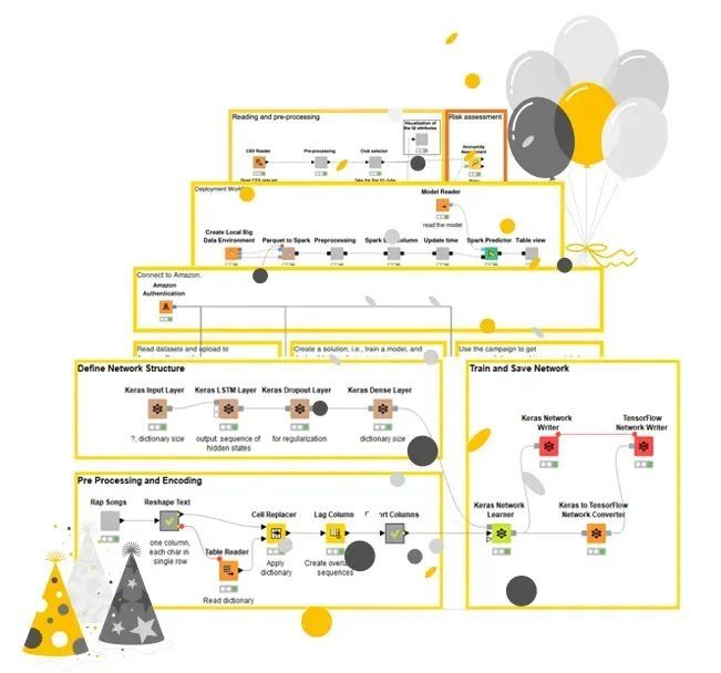 KNIME Community Celebrates Year of Data Science and AI Innovation