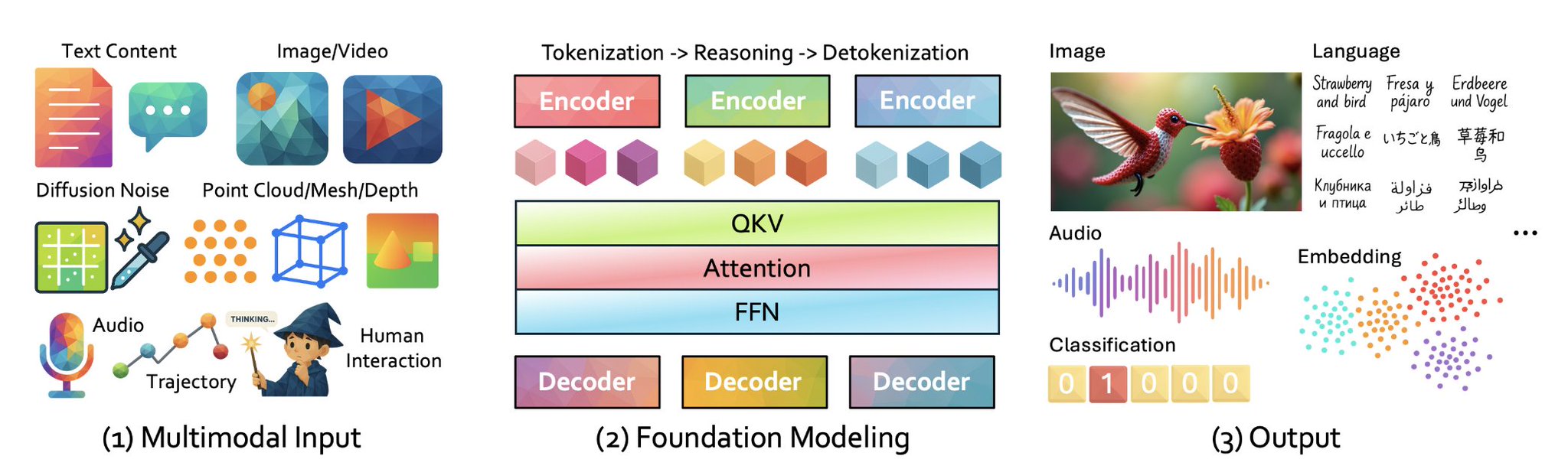 New Research Shows Robots Improving Performance Through Reasoning Without Retraining