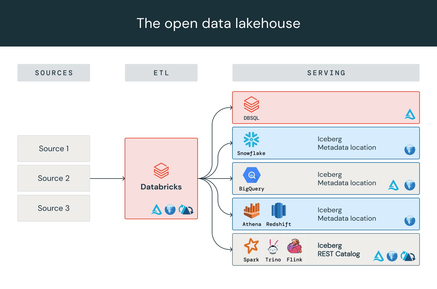 Delta Lake UniForm GA: Unified Data Access Across Tools