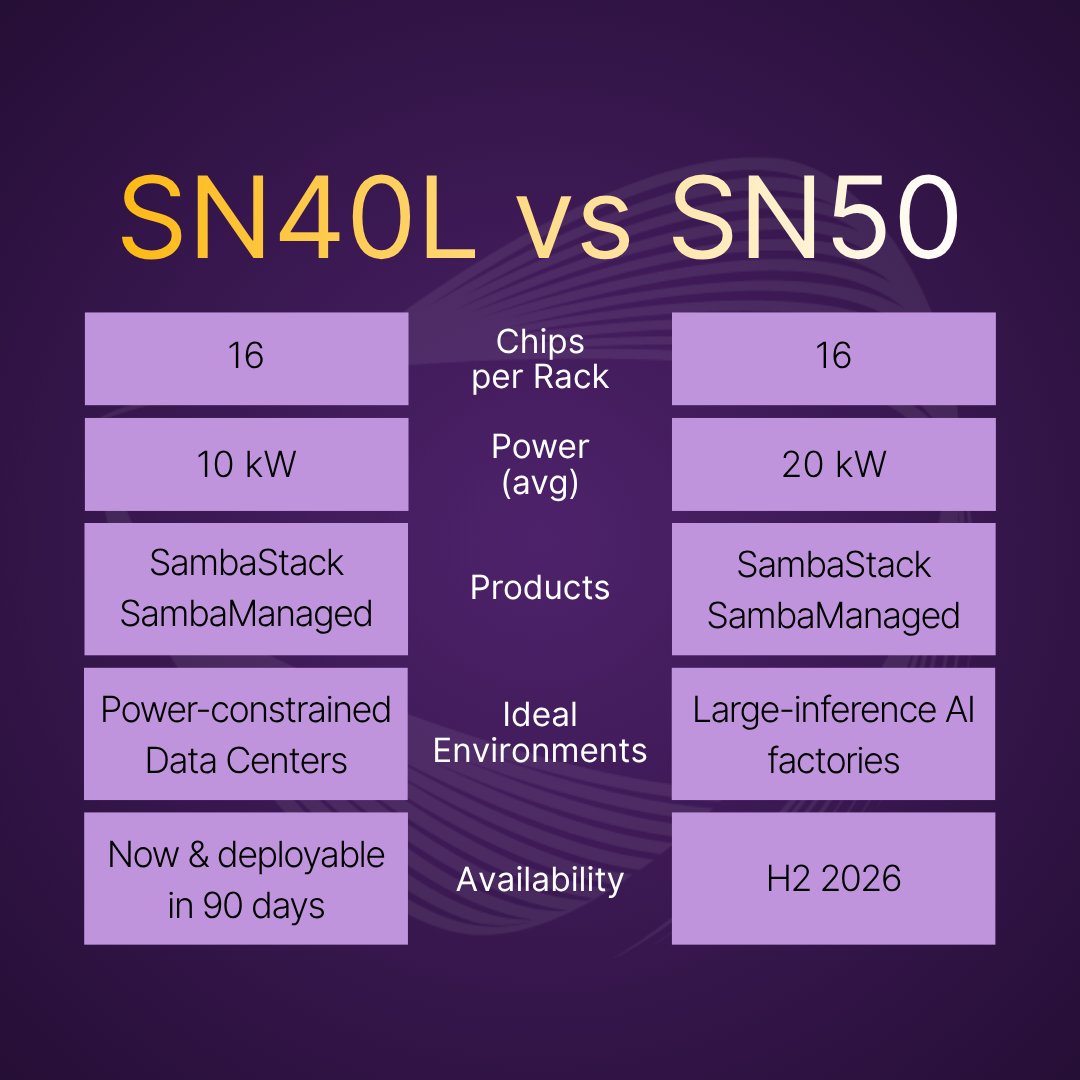 SN50 RDU: More Power, Speed, and Scaling for AI