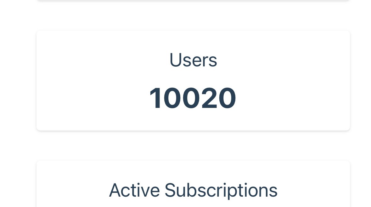 Cora Computer Reaches 10k Total Signups Milestone