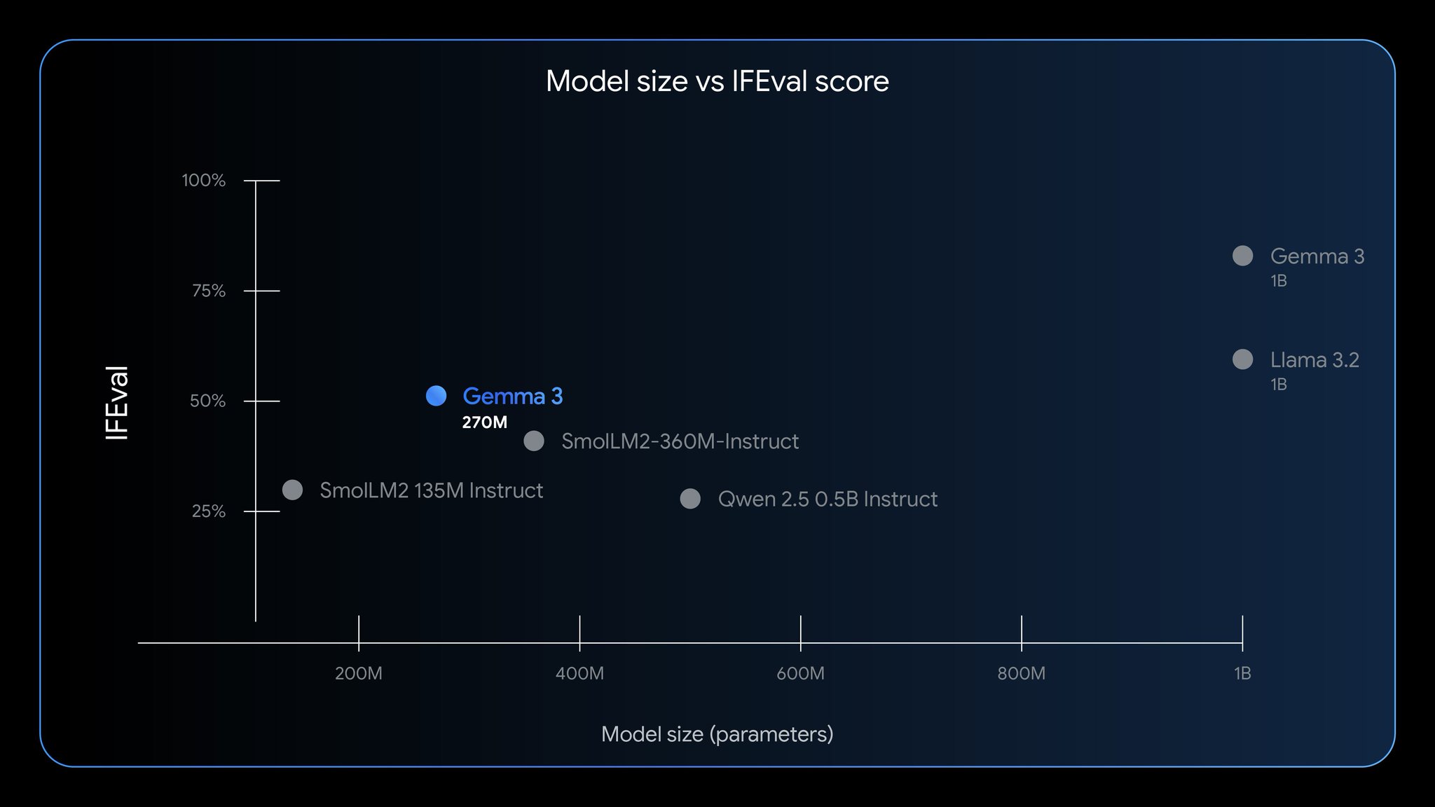 Google Releases Gemma3 270M Tiny LLM on KerasHub