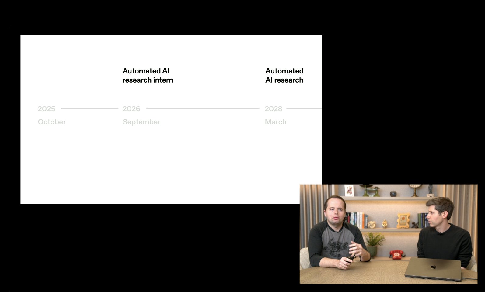OpenAI to Automate AI Research by 2028