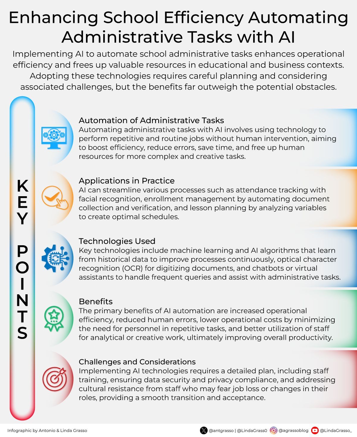 AI Integration in Schools Transforms Educational Operations and Efficiency
