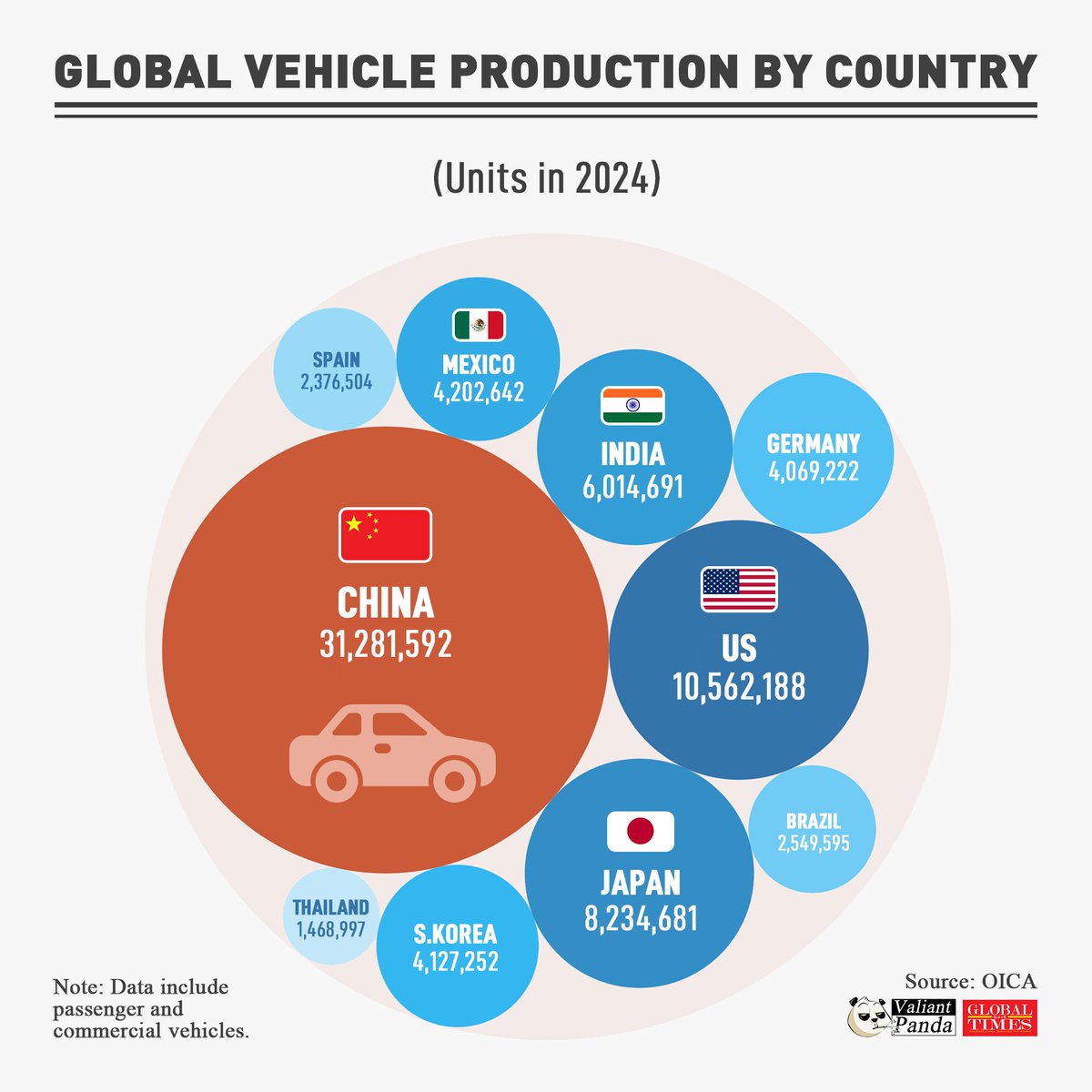China’s Manufacturing Ecosystem Leapfrogs Western Technology