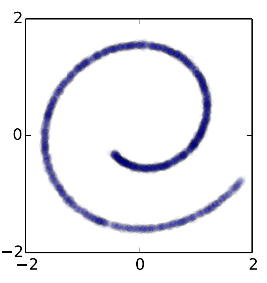 Understanding Datasets: Each Point Represents One Image