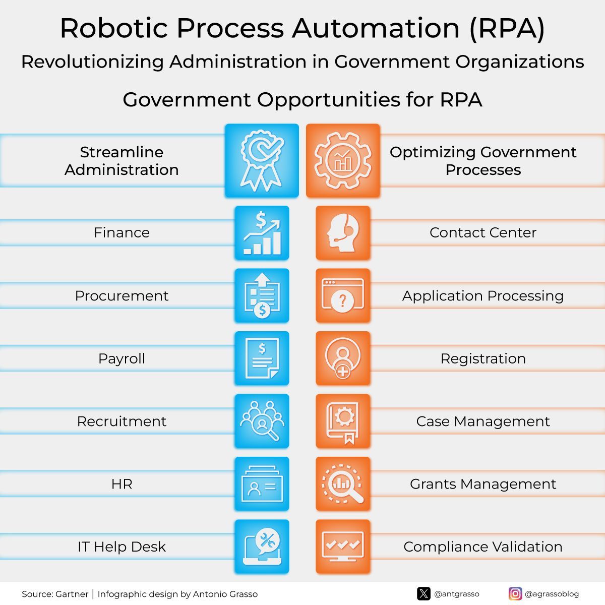 RPA Transforms Government Operations Through Task Automation