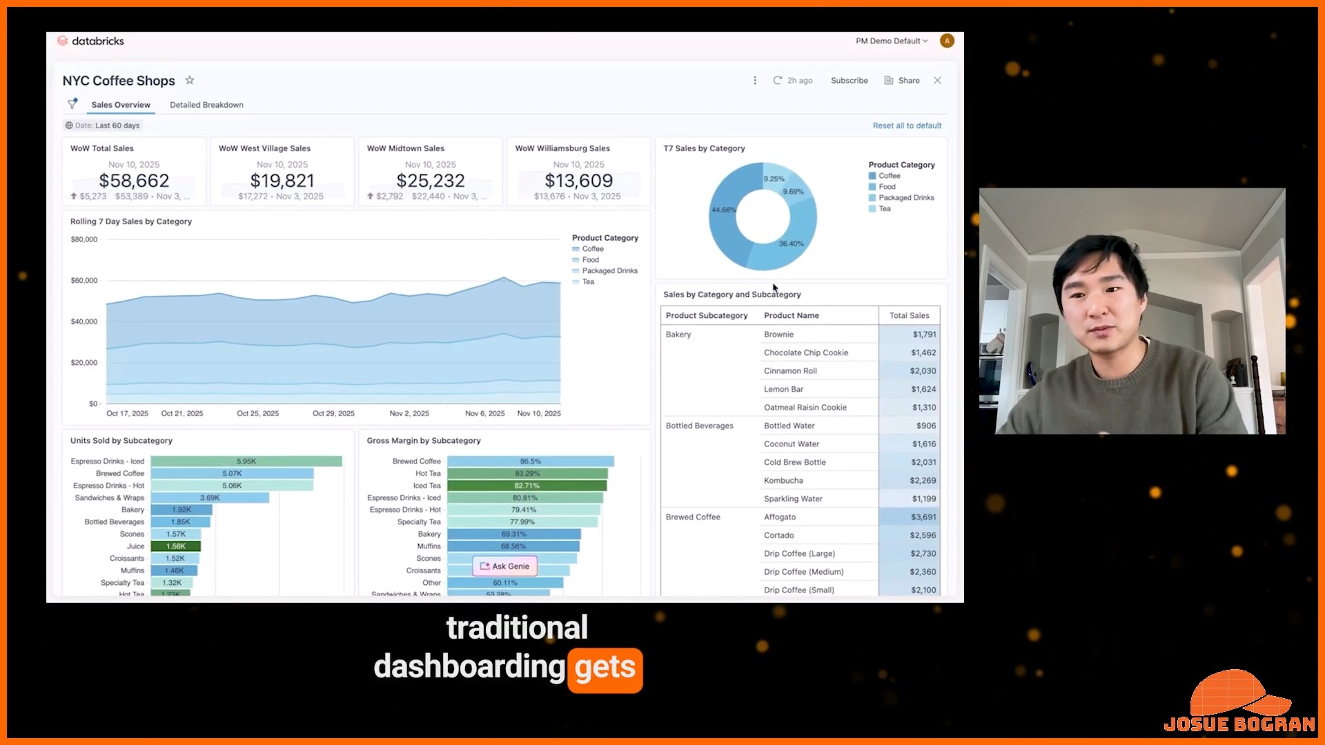 Databricks One: Simplified Analytics and AI for Business Users