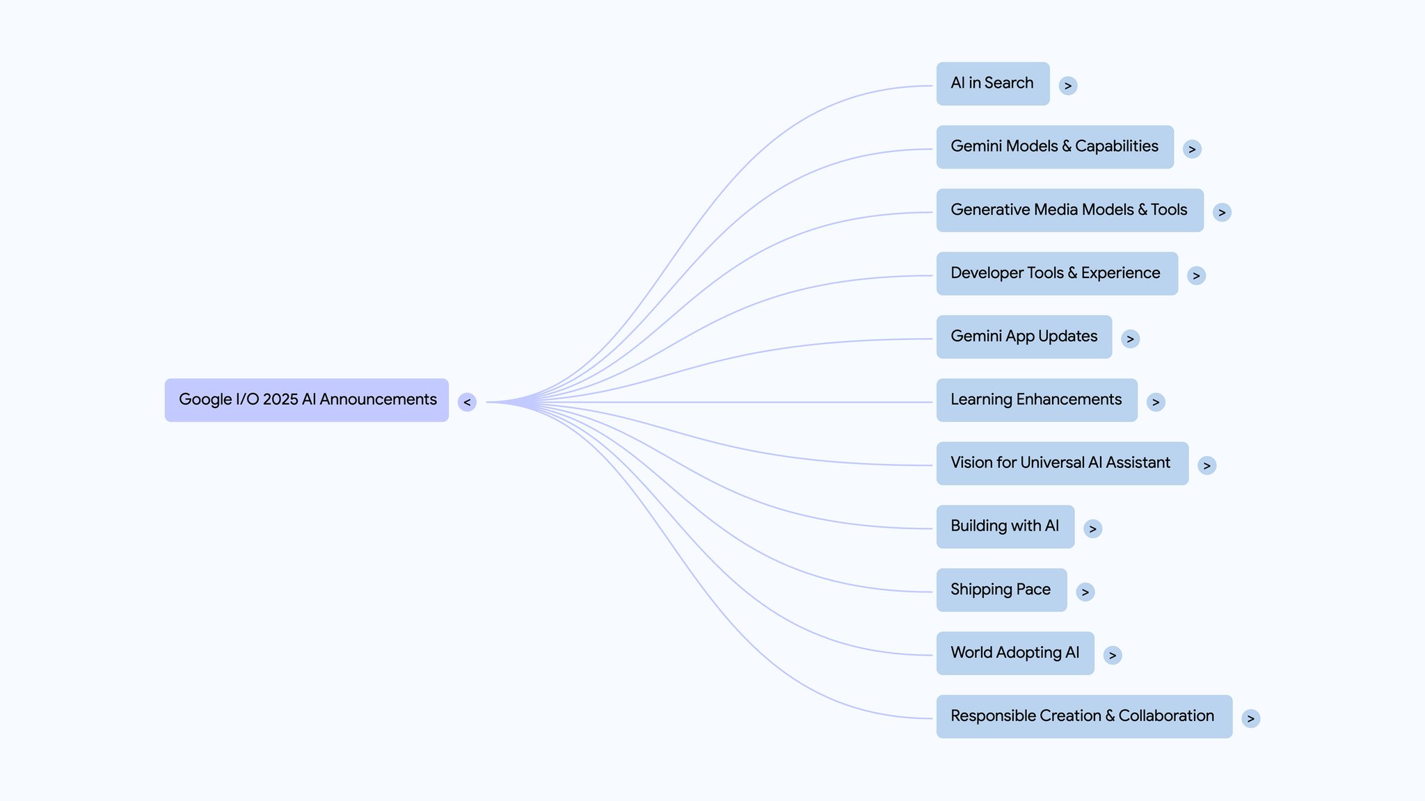 Google IO 2025: NotebookLM Summarizes Major AI Announcements